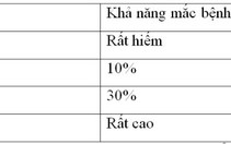 ​Cần phát hiện sớm ung thư tuyến tiền liệt