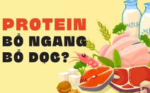 Xơi nhiều protein: bổ ngang, bổ dọc?