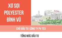 5 đại dự án nghìn tỉ thua lỗ của PVN giờ ra sao?