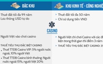 Đến đặc khu, vào casino, tự do xài tiền đô