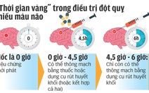 10 “bí quyết vàng” cứu người đột quỵ