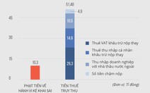 Cục Thuế TP.HCM 'thận trọng' trước vụ kiện của Uber