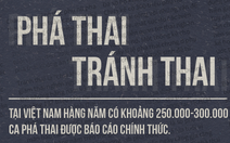 Phụ nữ Việt nạo phá thai nhiều nhất châu Á