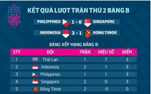 AFF Cup 2018: Kết quả và bảng xếp hạng bảng B sau 2 lượt