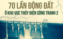 70 lần động đất tại thủy điện Sông Tranh 2