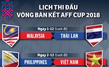 Lịch thi đấu bán kết AFF Cup 2018