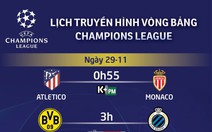 Lịch trực tiếp Champions League: Đại chiến PSG - Liverpool