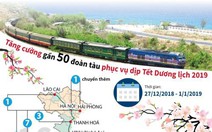 Tăng cường gần 50 đoàn tàu phục vụ dịp Tết dương lịch 2019