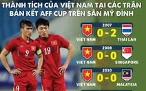 Về Mỹ Đình, tuyển Việt Nam phải tỉnh táo hơn cả sân khách