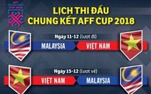 Chung kết AFF Cup 2018: VN đá lượt đi trên sân Bukit Jalil