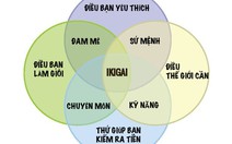 Triết lý Ikigai của người Nhật cho cuộc sống hạnh phúc dài lâu