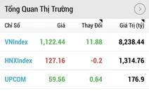 Chứng khoán đang khởi sắc nhờ vốn ngoại