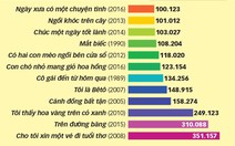 Nguyễn Nhật Ánh, Nguyễn Ngọc Tư nhận giải Sách bán chạy