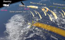 Xác suất bị mảnh vỡ trạm không gian Trung Quốc rơi trúng đầu là bao nhiêu?