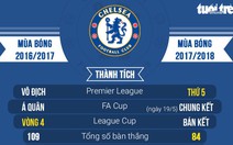 Chelsea và những cuộc rượt đuổi bất tận