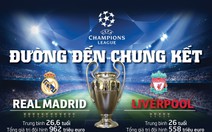 Chung kết Champions League: Liverpool đang áp đảo Real Madrid