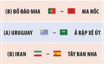Lịch thi đấu World Cup 2018 ngày 20-6