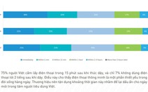 Người Việt sẵn sàng đổi thông tin cá nhân lấy quà miễn phí!