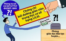 Bồi dưỡng nghiệp vụ, sao giáo viên phải đóng tiền?