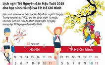 Lịch nghỉ Tết Nguyên đán Mậu Tuất 2018 của học sinh Hà Nội và TP.HCM