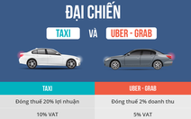 'Đại chiến' taxi: Vinasun khởi kiện Grab đòi bồi thường