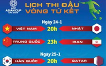 Lịch thi đấu tứ kết Asian Cup: Việt Nam gặp Nhật lúc 20h ngày 24-1