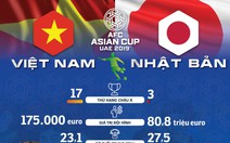 Infographic: Nhật Bản không quá vượt trội so với Việt Nam