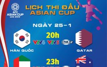 Lịch thi đấu Asian Cup 2019 ngày 25-1: Hấp dẫn hai trận tứ kết cuối cùng