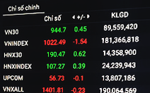 VN-Index đỏ sàn, mặc tình hình thương chiến Mỹ - Trung xanh hơn