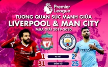 HLV Klopp và Guardiola nói gì trước trận Liverpool gặp Man City?