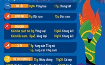 Lịch thi đấu ngày 4-12 của đoàn thể thao Việt Nam tại SEA Games 2019