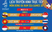 Lịch thi đấu bóng đá nam SEA Games: U22 Việt Nam gặp Thái Lan