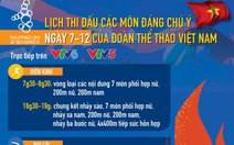 Lịch thi đấu ngày 7-12 của đoàn thể thao Việt Nam tại SEA Games 30