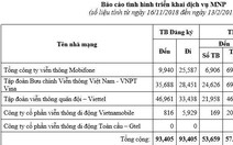 Yêu cầu tỉ lệ chuyển mạng giữ số thành công phải đạt 90%