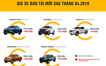 Xe bán tải 'đội' chục triệu sau 10-4, xe cũ nhộn nhịp mua bán