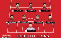 Văn Lâm cùng Muangthong có 3 điểm đầu tiên ở Thai League 1