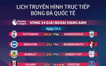 Lịch trực tiếp bóng đá châu Âu 13-4: MU đụng độ West Ham