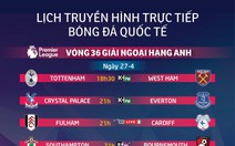 Lịch trực tiếp bóng đá châu Âu ngày 27-4: Hấp dẫn trận Tottenham gặp West Ham