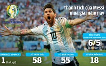 Messi sẽ đổi vận tại Copa America 2019?