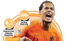 Chung kết UEFA Nations League: Van Dijk đối đầu Ronaldo