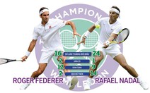 Roger Federer và Rafael Nadal tái đấu sau 11 năm