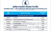 Điểm chuẩn ĐH Khoa học tự nhiên TP.HCM cao nhất 25