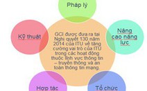 Việt Nam tăng 50 bậc chỉ số an toàn thông tin