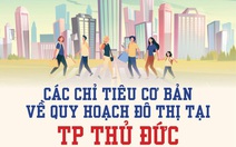 Các chỉ tiêu cơ bản về quy hoạch đô thị tại thành phố Thủ Đức