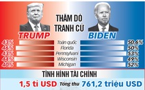 Trump - Biden 'so găng' lần cuối