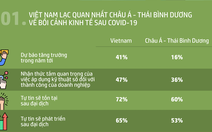 Doanh nghiệp nhỏ và vừa Việt Nam lạc quan nhất hậu COVID-19