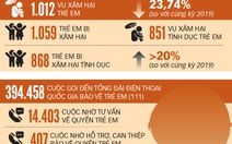 Phải bảo vệ trẻ em bằng cả cái tâm