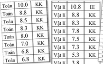 Điểm dưới trung bình vẫn đoạt giải khuyến khích thi học sinh giỏi