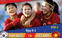 Lịch thi đấu vòng loại Olympic 2020 môn bóng đá nữ: Việt Nam - Hàn Quốc