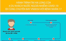 Quảng Ninh phong tỏa 5 khu vực có nguy cơ cao lây nhiễm COVID-19